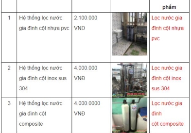 Báo giá hệ thống lọc nước gia đình 2021
