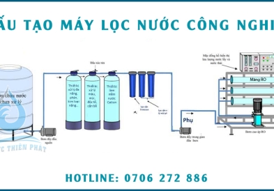 MÁY LỌC NƯỚC CÔNG NGHIỆP