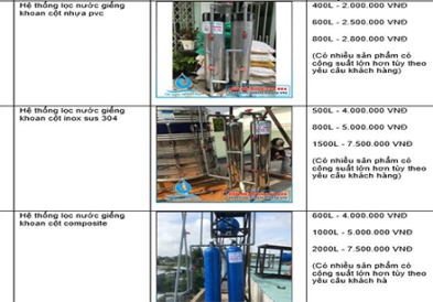 Báo giá hệ thống lọc nước giếng khoan 2021