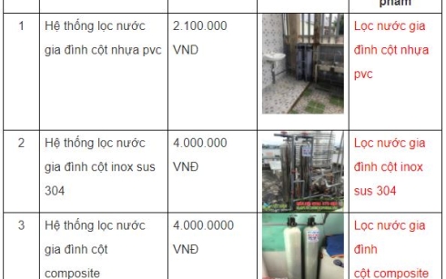 Báo giá hệ thống lọc nước gia đình 2021