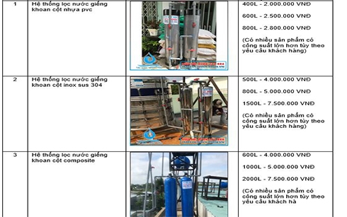 Báo giá hệ thống lọc nước giếng khoan 2021